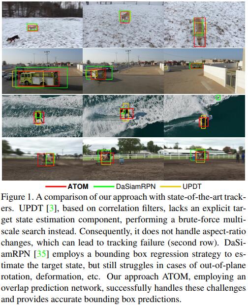 论文笔记- ATOM: Accurate Tracking by Overlap Maximization